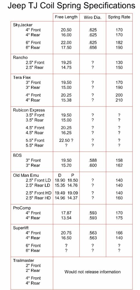 for those on coils in front - Pirate4x4.Com : 4x4 and Off-Road Forum